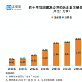 钻研了20万家企业后，我们找到了银发经济万亿规模的奥秘...